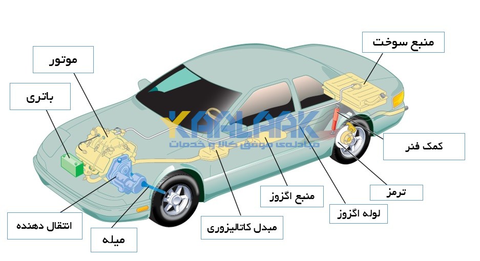 اجزای داخلی اتومبیل